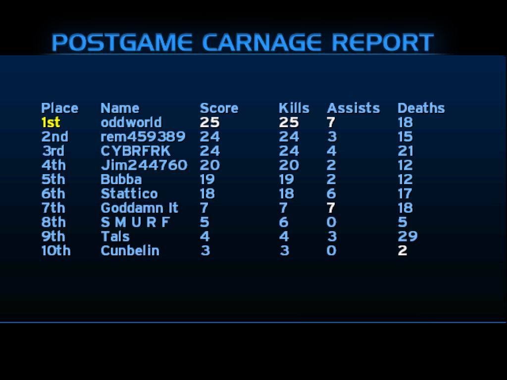 Halo PC Beta: Scorescreen (oddworld18)